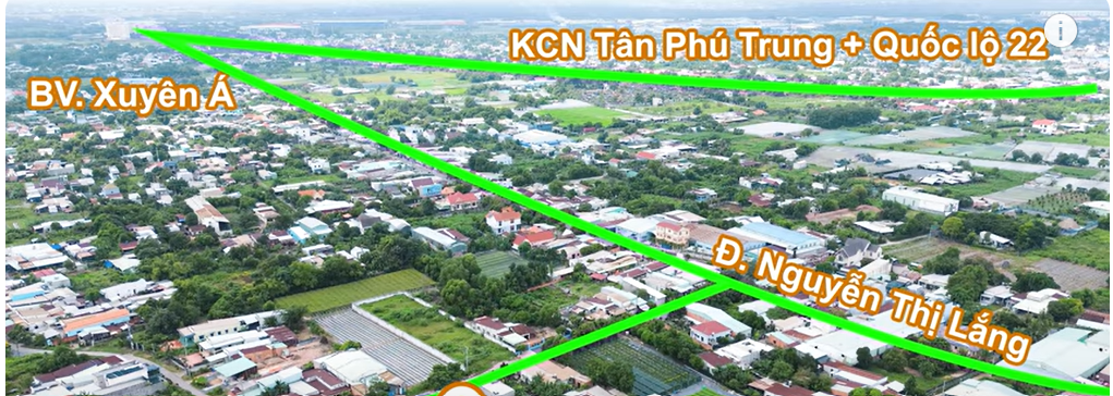 vị trí